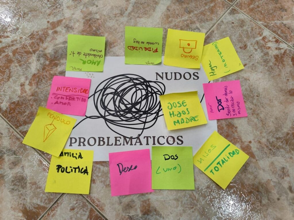 Papel en el suelo con la palabra nudos problemáticos rodeado de notas adhesivas manuscritas de colores.