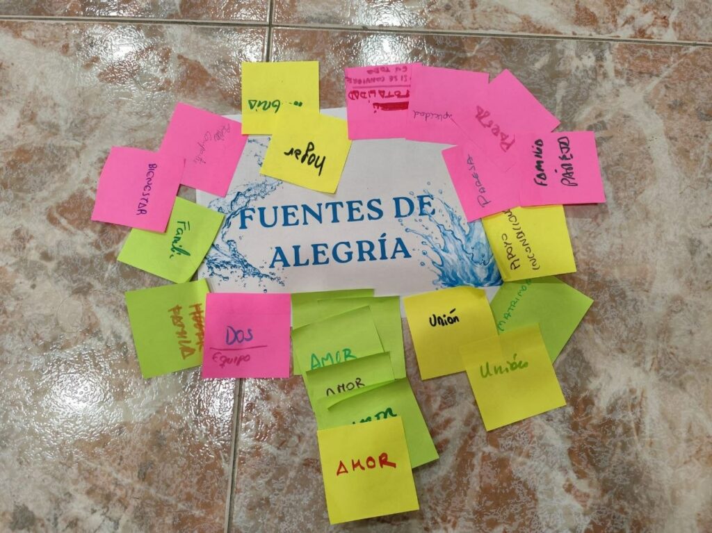 Cartel que dice fuentes de alegría rodeado de numerosas notas de colores con palabras escritas.
